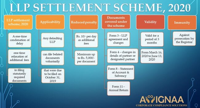 LLP settlement scheme, 2020