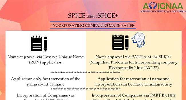 SPICE+ (Integration of services for a better tomorrow)